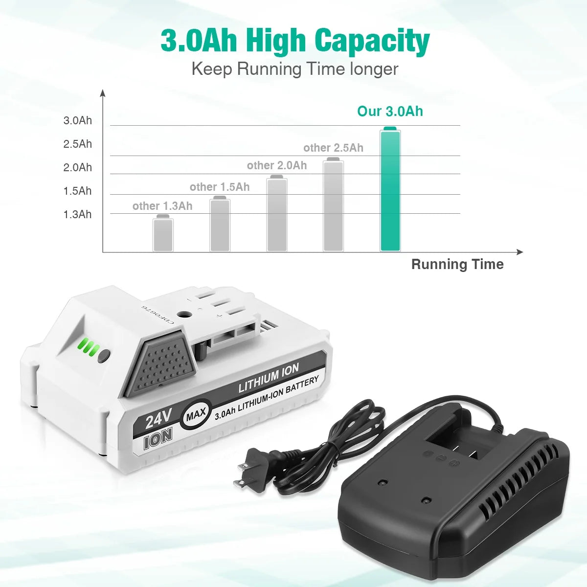 3.0Ah 24V Lithium-ion Battery and Battery Charger for Snow Joe + Sun Joe 24V Cordless