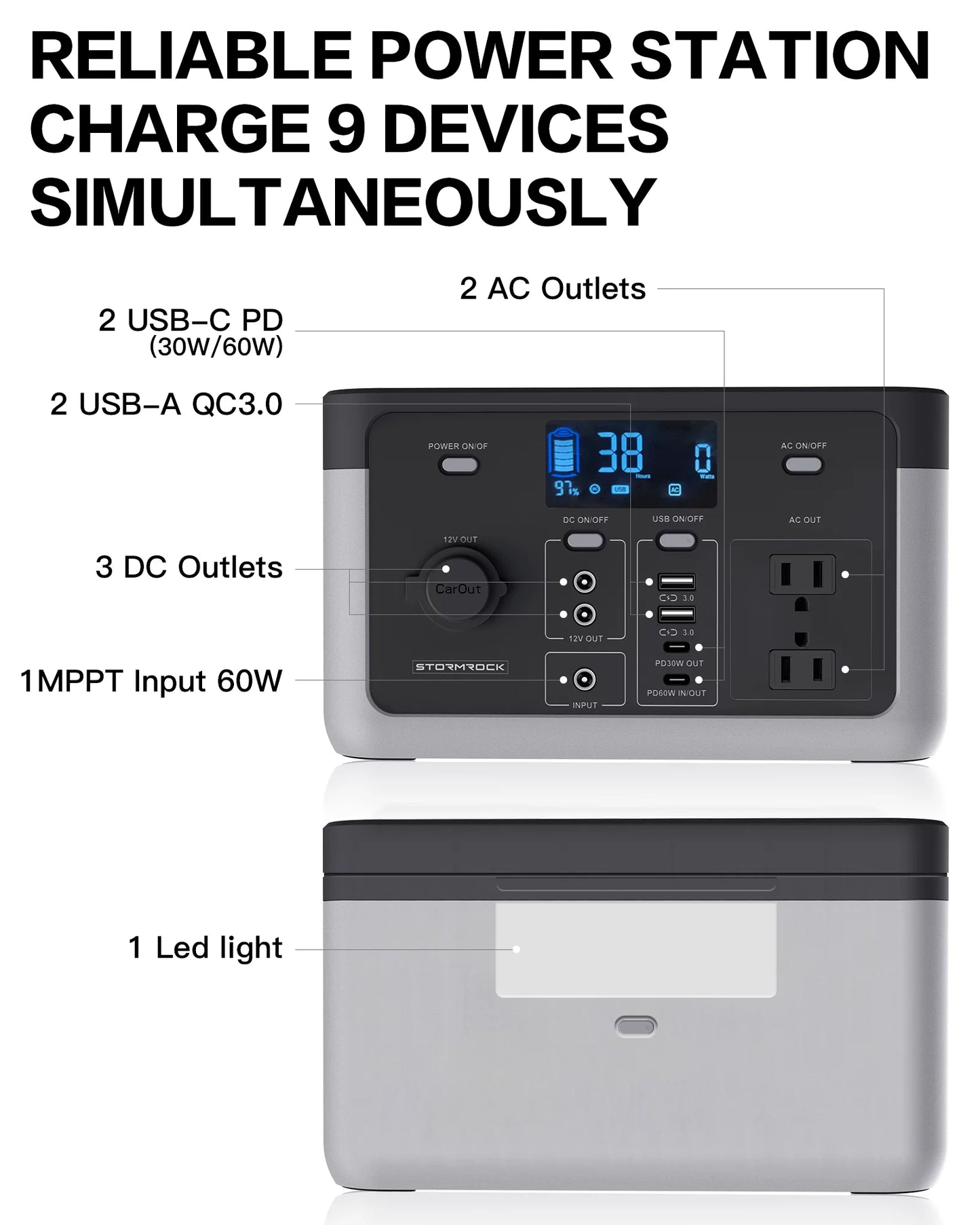 Stormrock Portable Power Station 1280Wh Lithium-Ion Battery, 110V/1500W AC Power, Solar Panel Compatible