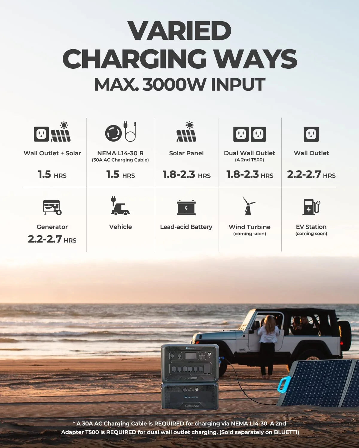 Bluetti Expandable Power Station, AC300 + B300 3072Wh Solar Generator, W/Trolley,3000W AC Output for Home, Van, Emergency Backup Power, New