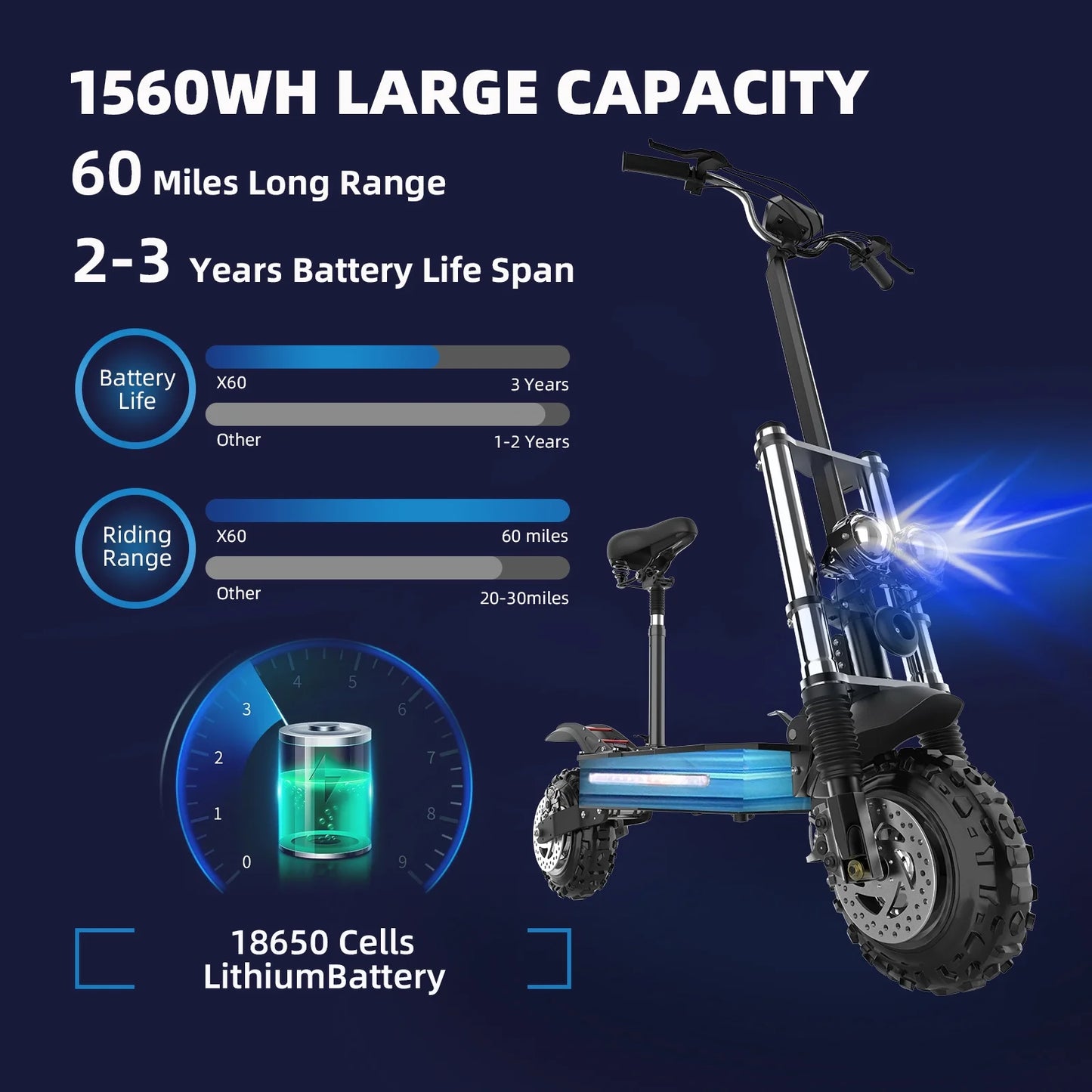 AJOOSOS X60 Electric Scooter Adults 50 mph Top Speed, 5600W Dual Motor, 60 Miles Long Range, 11&#8243; Off-Road Tire, Hydraulic shock absorption, Foldable Electric Scooter with Seat