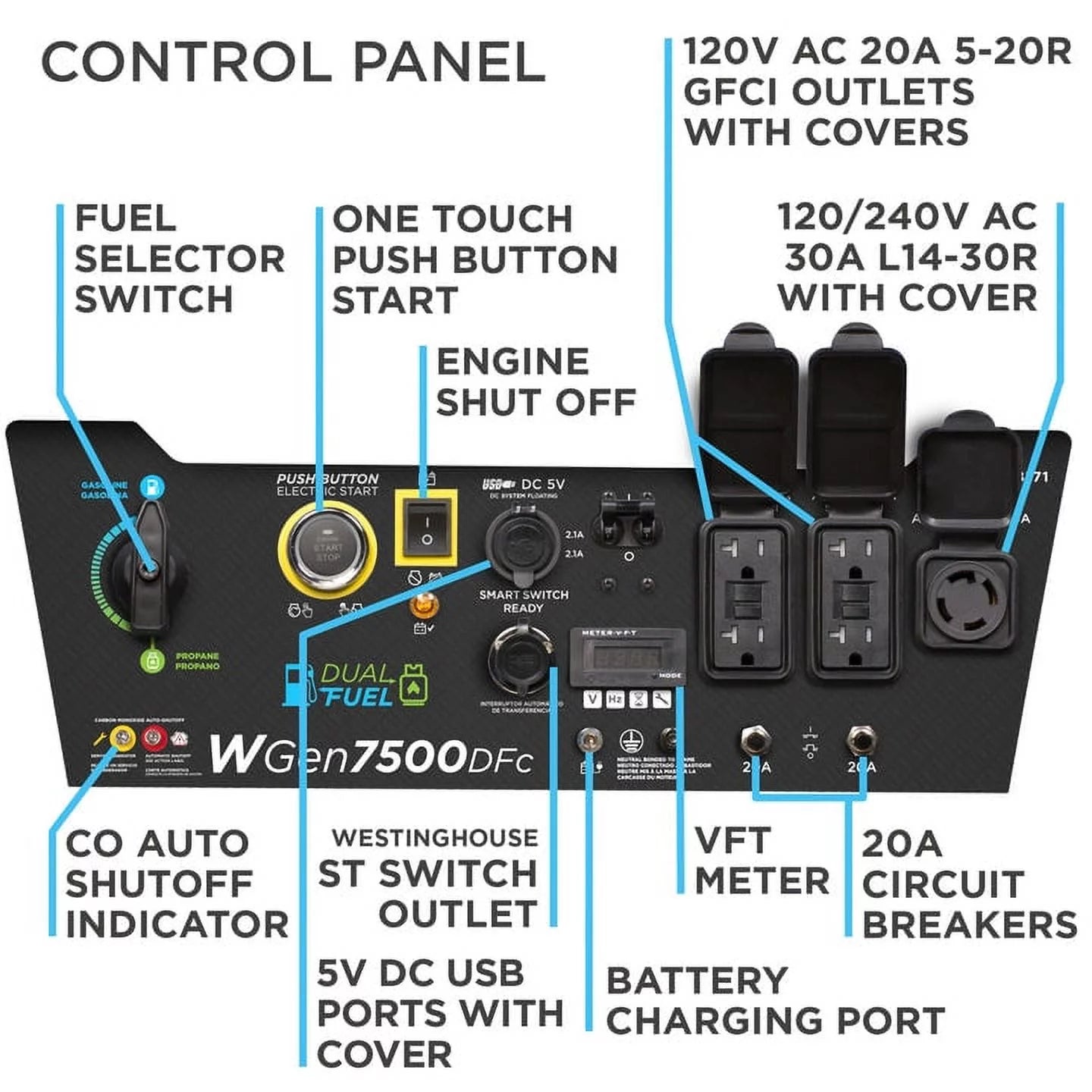 Westinghouse 9500 Peak Watt Home Backup Dual Fuel Portable Generator, Transfer Switch Ready, CO Sensor