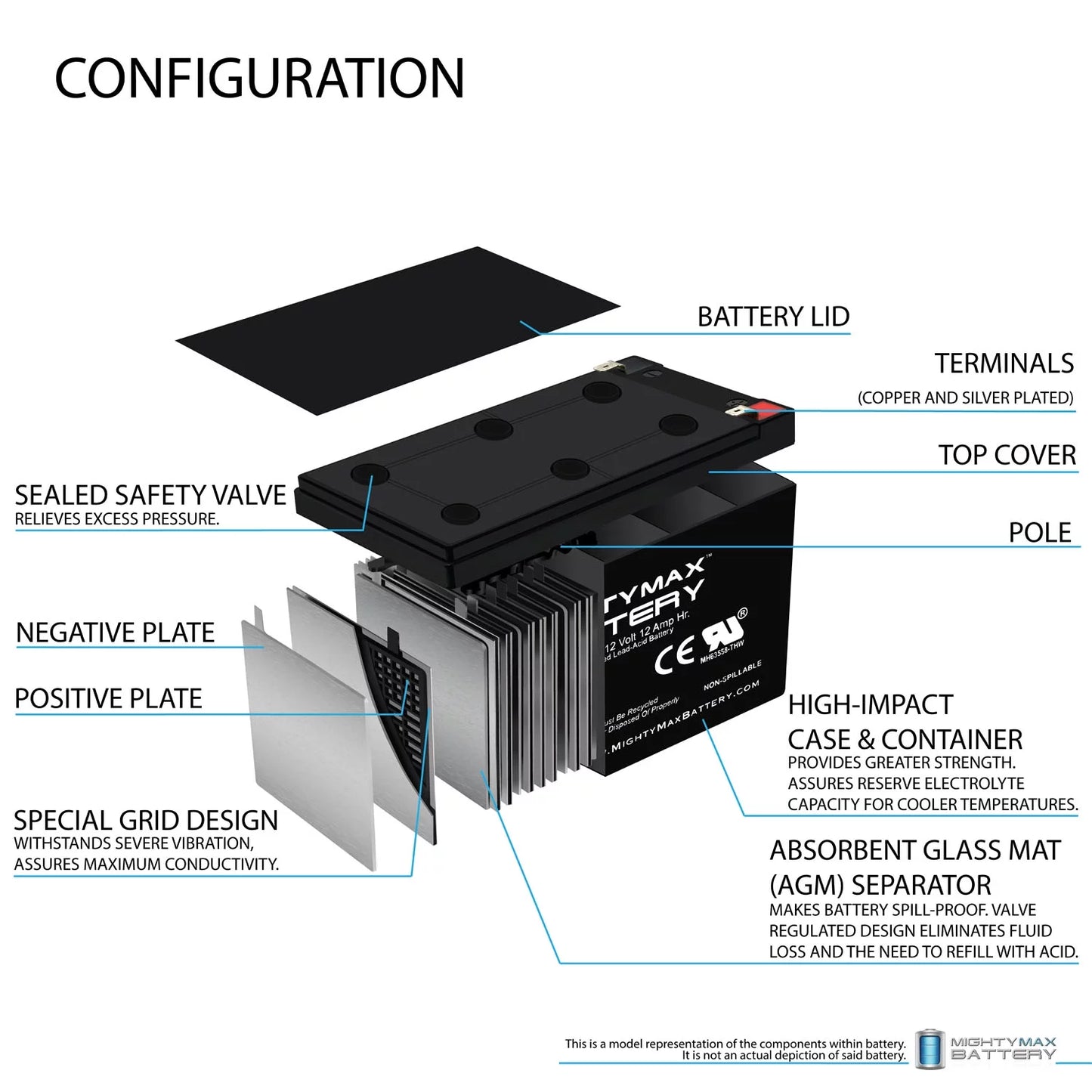 12V 12AH Battery for Optima Digital 1200 Battery Chargers &#8211; 10 Pack