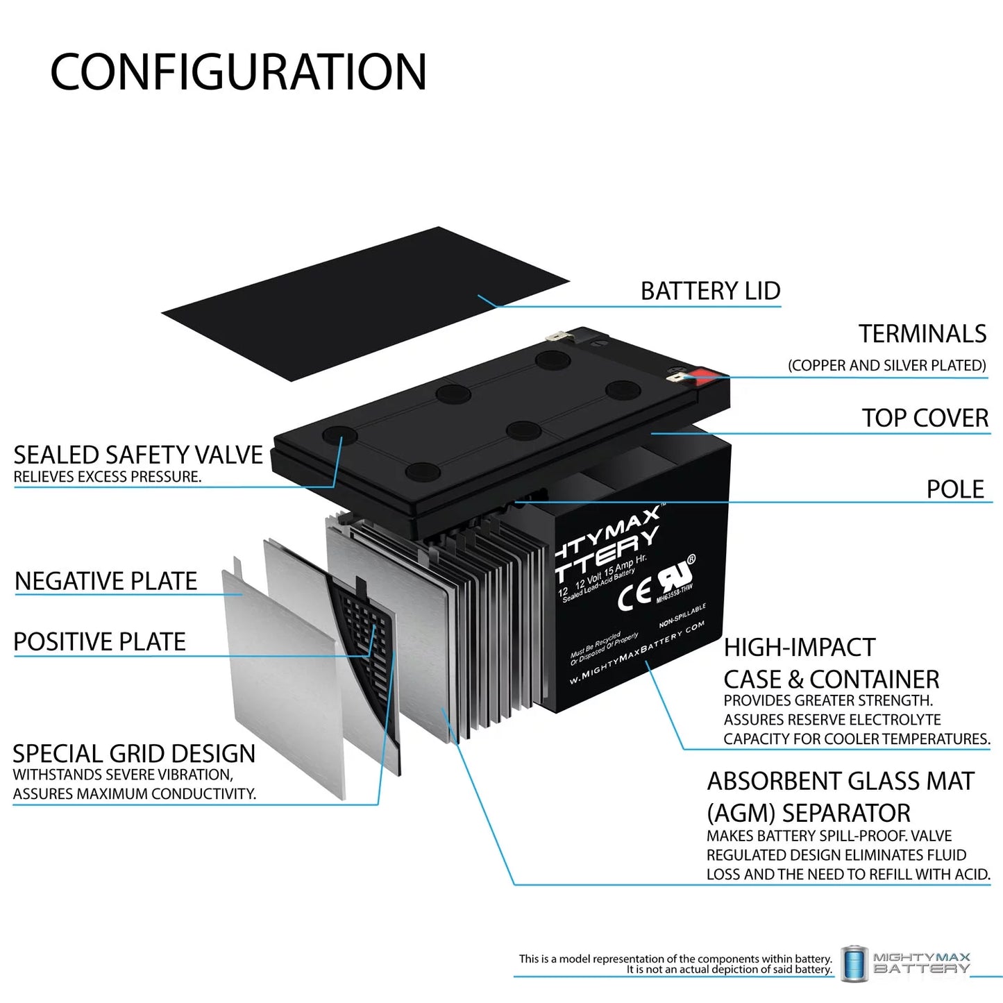 12V 15AH F2 Replacement Battery for Optima Digital 1200