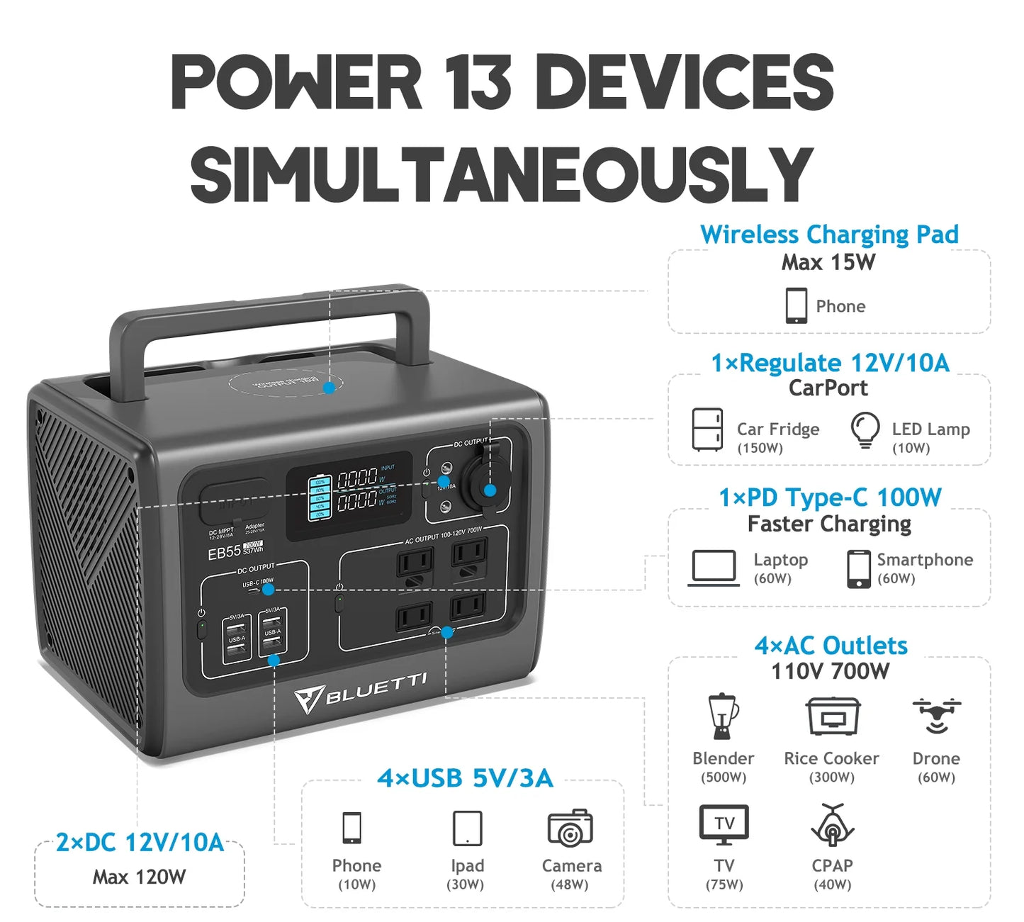 Bluetti Portable Solar Power Station,EB55 Solar Generator,W/Carry Bag,537Wh Capacity , 700W AC Outlets (1400W Peak) for Outdoor Camping, Off-grid, Blackout