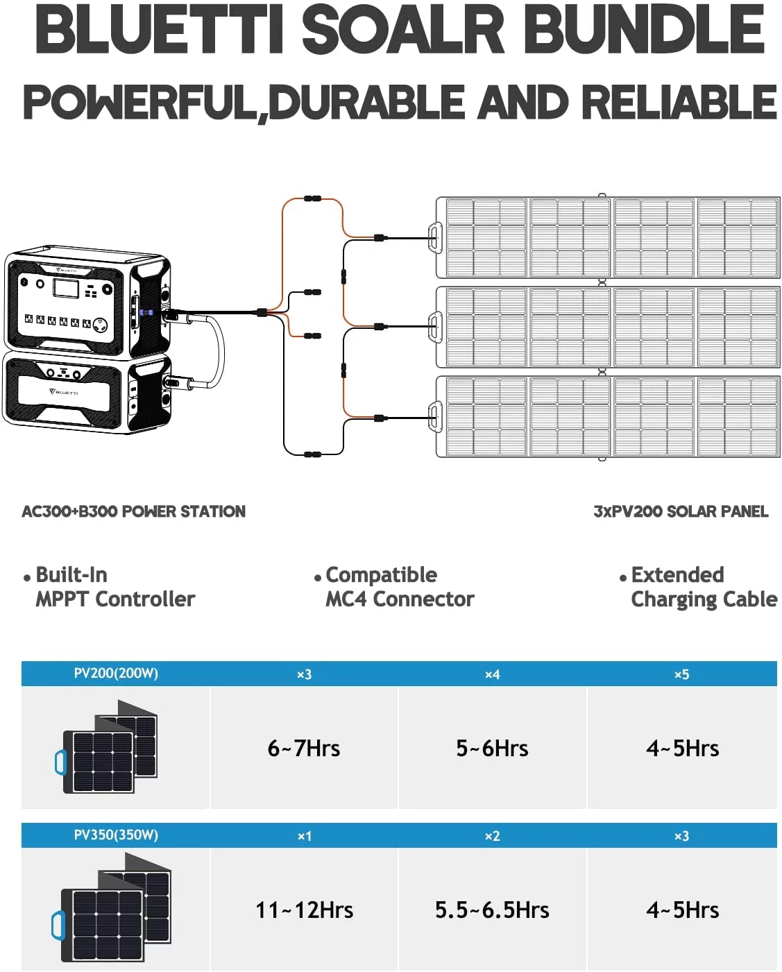 BLUETTI AC300&#038;B300 Solar Generator 3072Wh Expansion Battery Power Station with 3 PV200 200W Solar Panels Included, 6 X 3000W AC Outlets, UPS Backup Battery for Home Use, New