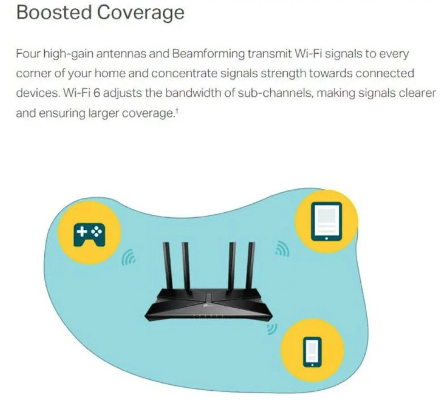 TP-Link Archer AX1450 WiFi 6 Dual-Band Wireless Router | up to 1.45 Gbps Speeds