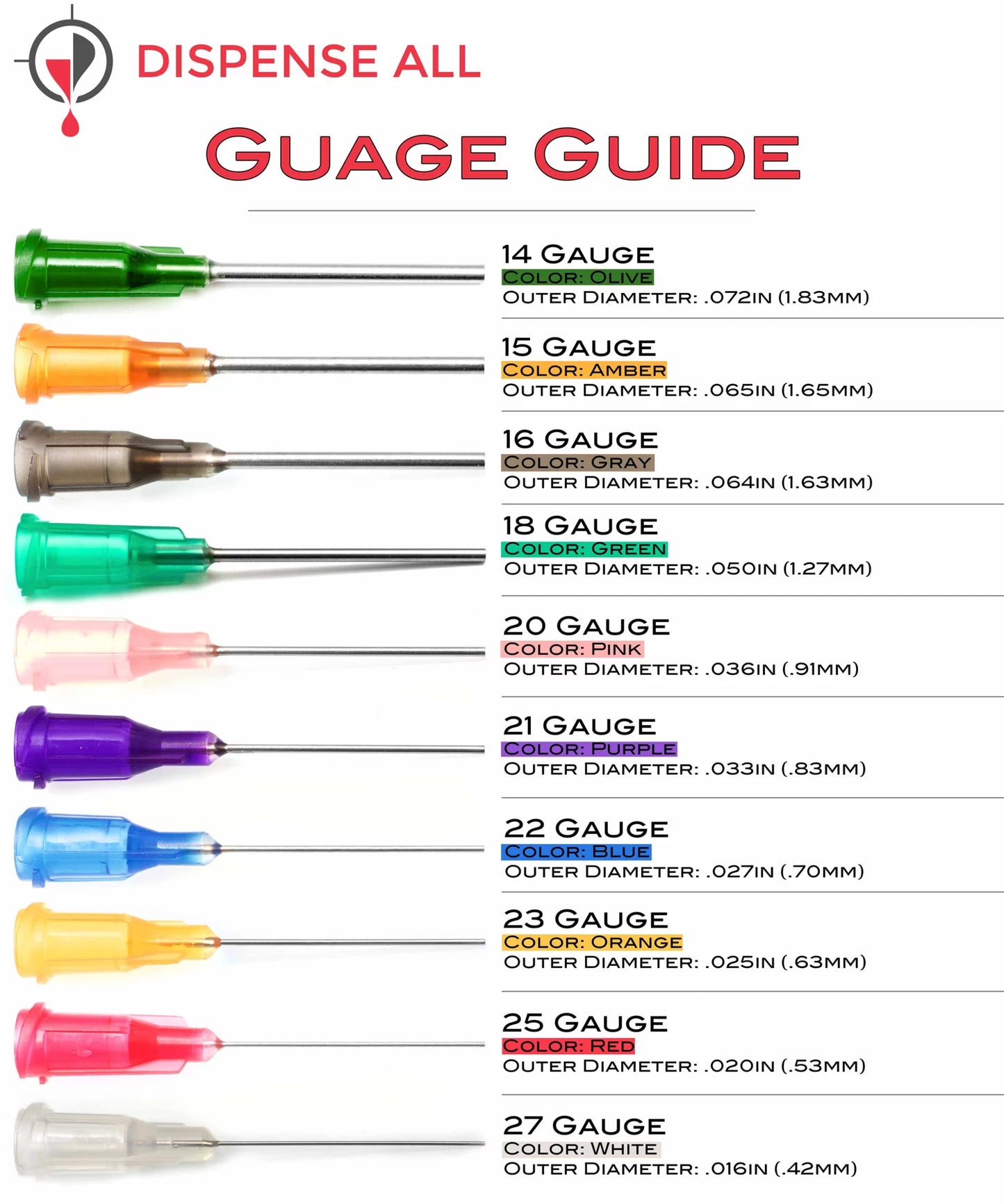 Dispense All &#8211; The 5 Pack &#8211; 10ml Industrial Syringe with Blunt Tip Needle and Storage Cap