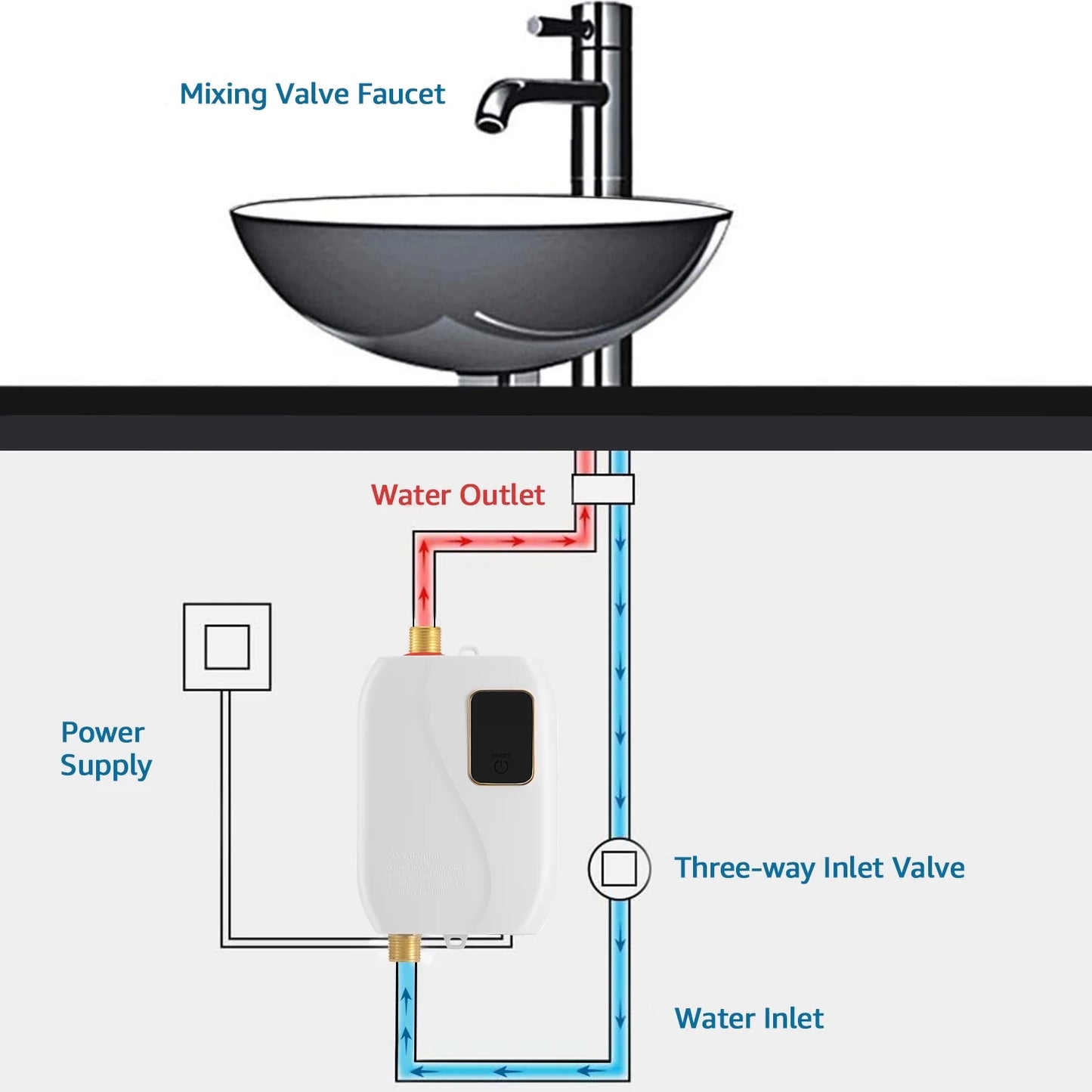 3000W Mini Electric Tankless Instant Water Heater Under Sink for Kitchen Bathroom, Hot Water Heater