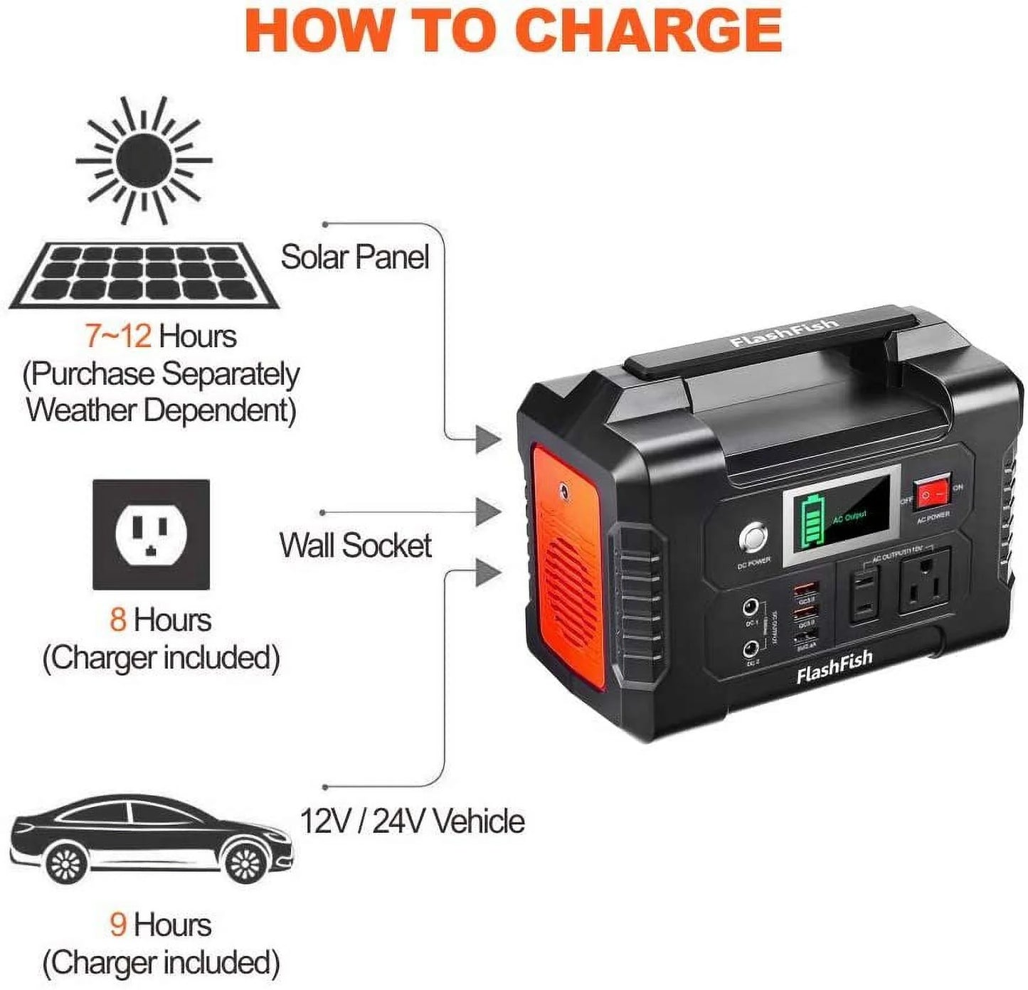 200W Portable Power Station, FlashFish 40800mAh Solar Generator with 110V AC Out