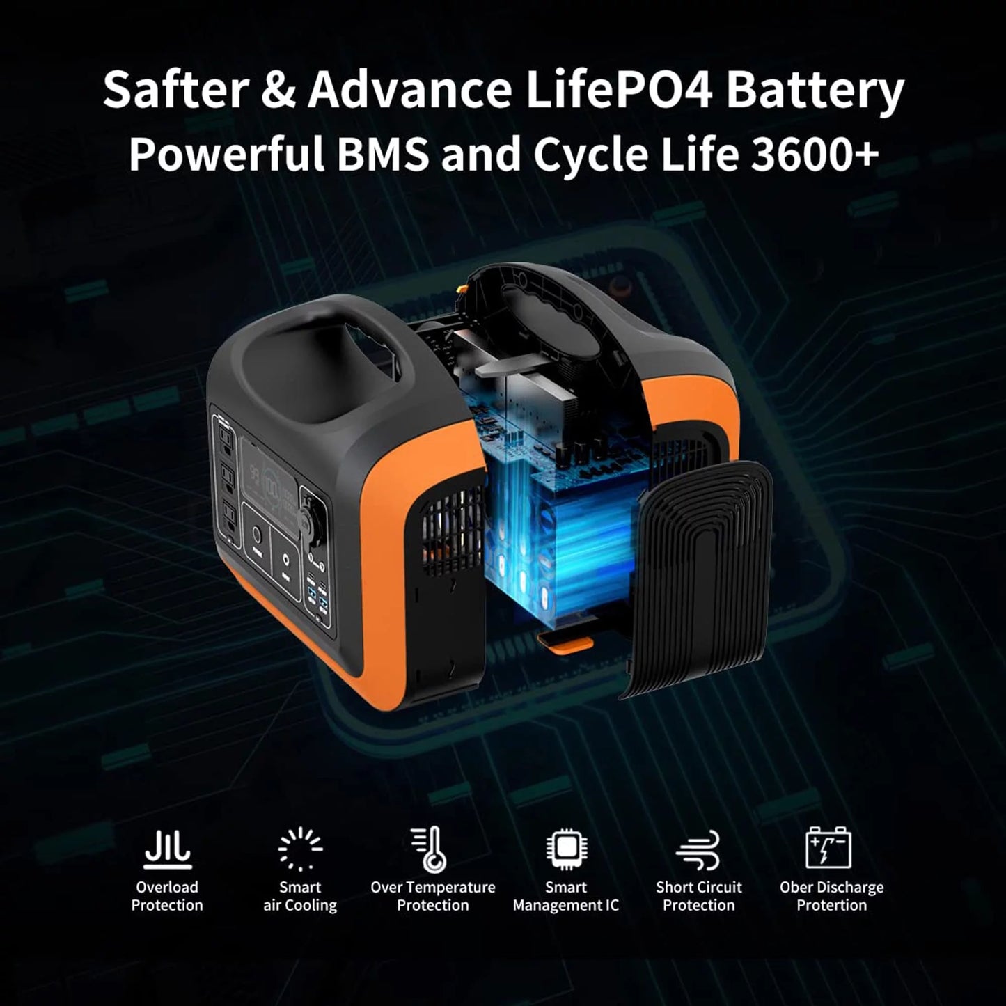 3600W Peak Output/1200-Watt Continuous Portable Power Station, 992Wh Outdoor Power Generator with 310,000mAh LiFePO4 Battery