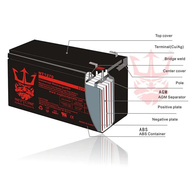 Ultratech IM-12120 Battery