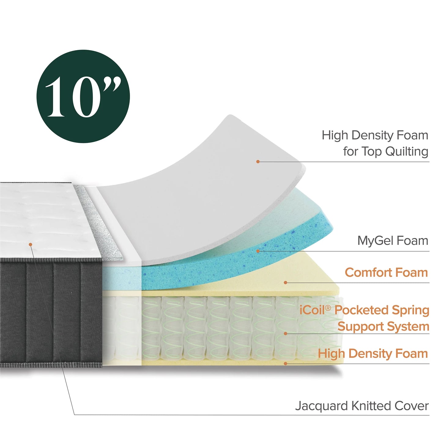 The Allswell 10&#8243; Hybrid Mattress in a Box with Gel Memory Foam, Queen