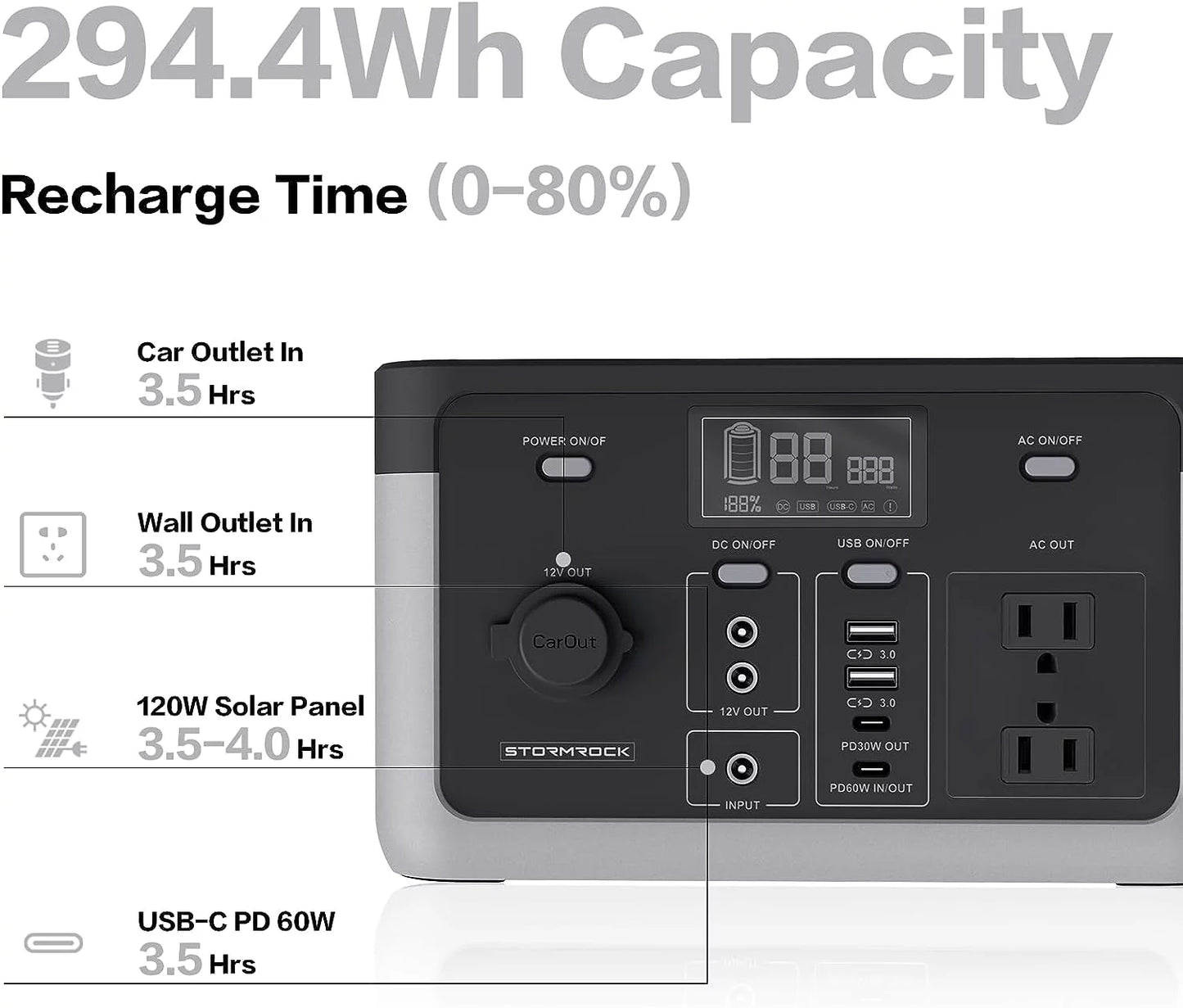 Stormrock Portable Power Station 1280Wh Lithium-Ion Battery, 110V/1500W AC Power, Solar Panel Compatible