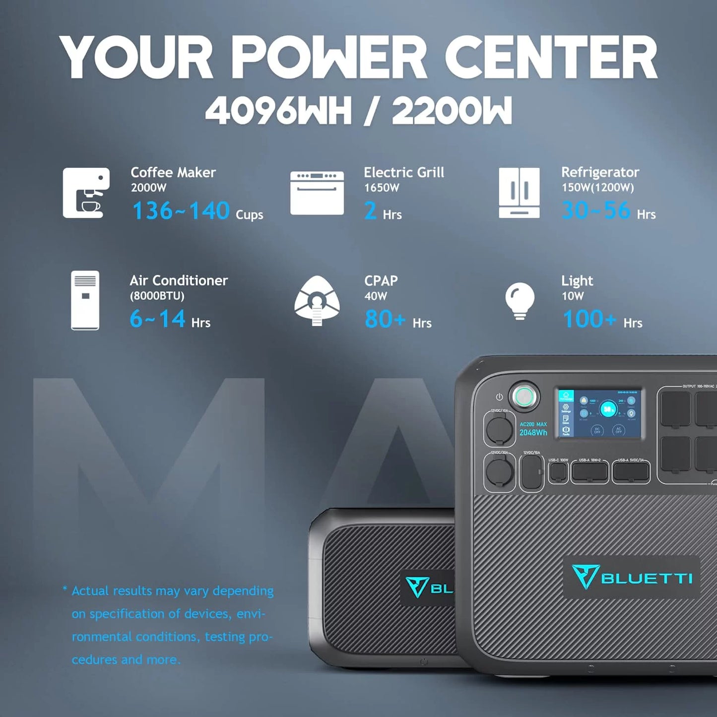 Bluetti Portable Power Station AC200MAX,With 380W Solar Panel, 2048Wh Solar Generator, 2200W AC Output for Home Backup, Road Trip, Off Grid