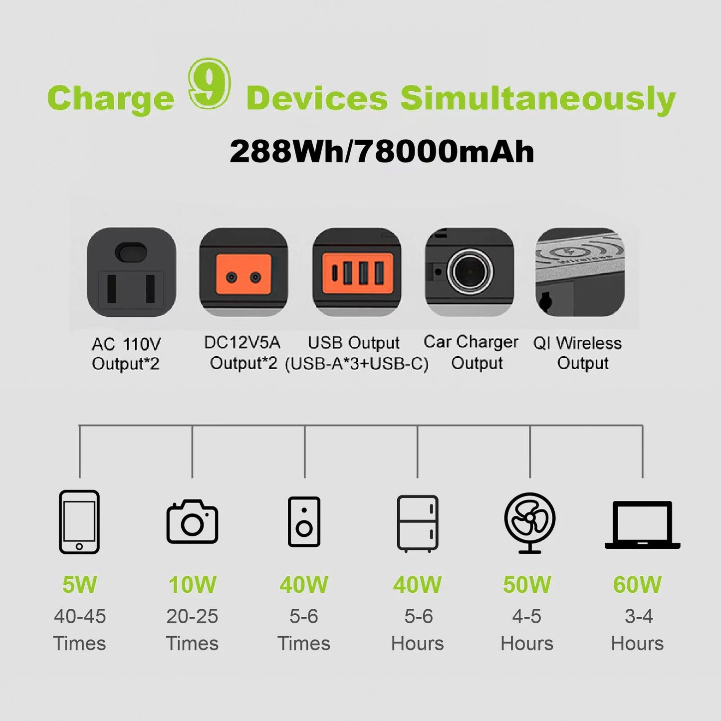 ALLPOWERS 288Wh 300W Portable Power Station with 100W Foldable Solar Panel, S300 Solar Generator Kit, Backup Battery for Camping Travel off-Grid [Shipping Separately]