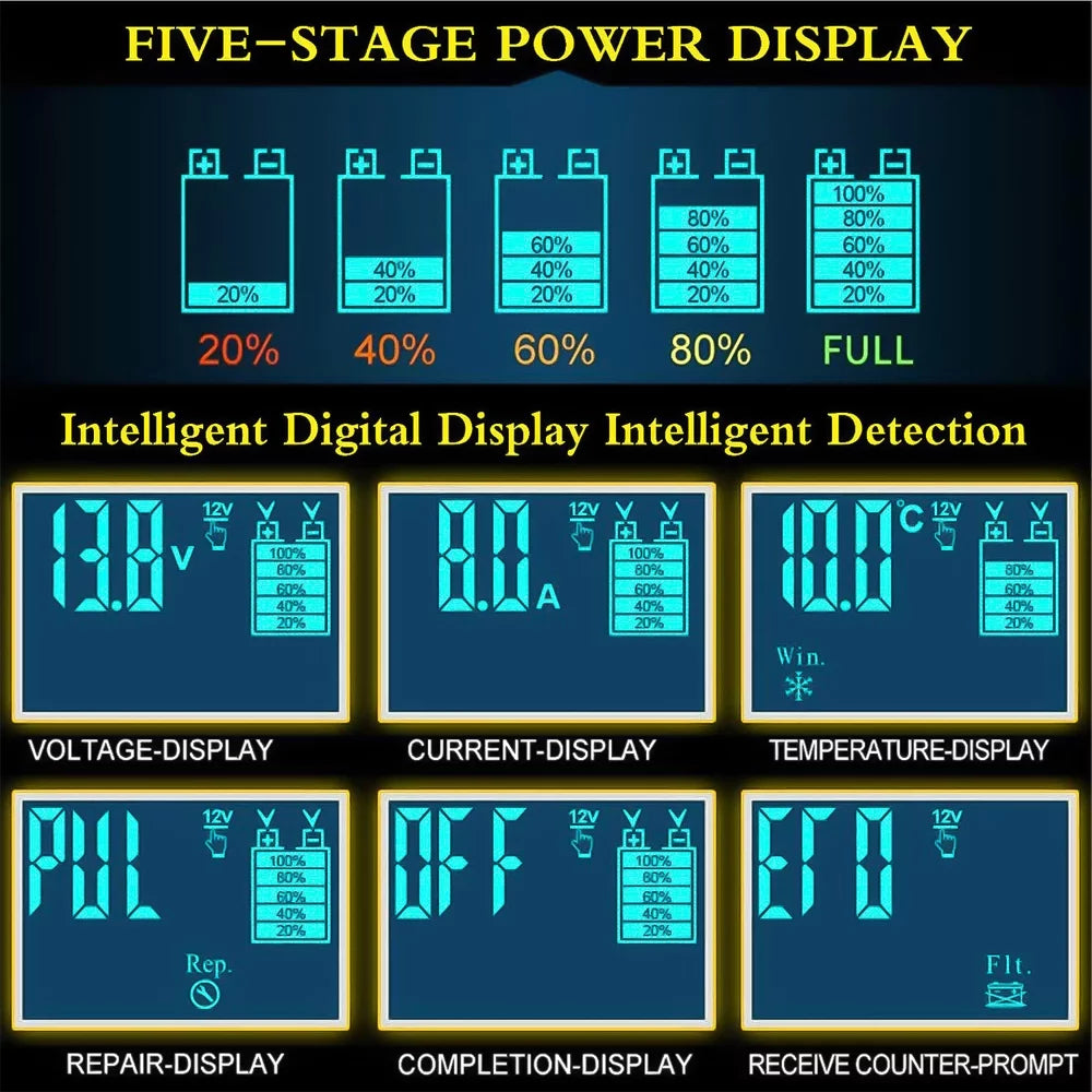 12V/8A 24V/4A Automatic Smart Battery Charger/Maintainer with LCD Display Pulse Repair Charger Pack for Car, Lawn Mower, Motorcycle, Boat, SUV and More &#8211; J30