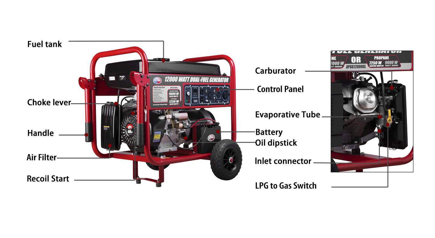 All Power 12000 Watt Dual Fuel Generator w/Electric Start, Gas/Propane w/ 50A 120/240V outlet, Power Portable Generator, APGG12000GL