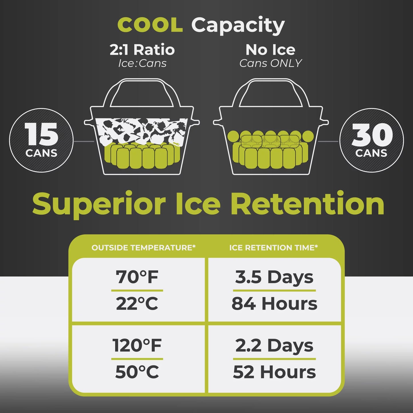 CORE Equipment 22L Performance Cooler