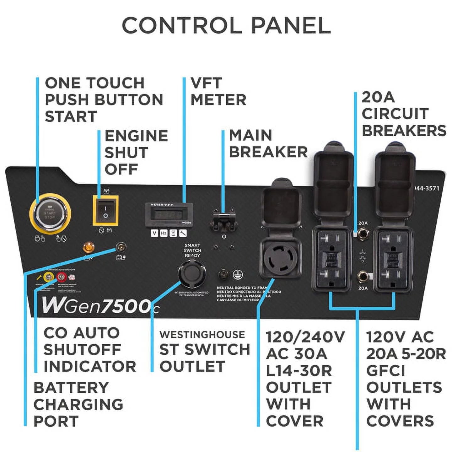 Westinghouse 9500 Peak Watt Home Backup Portable Gas Powered Generator, Transfer Switch Ready, CO Sensor