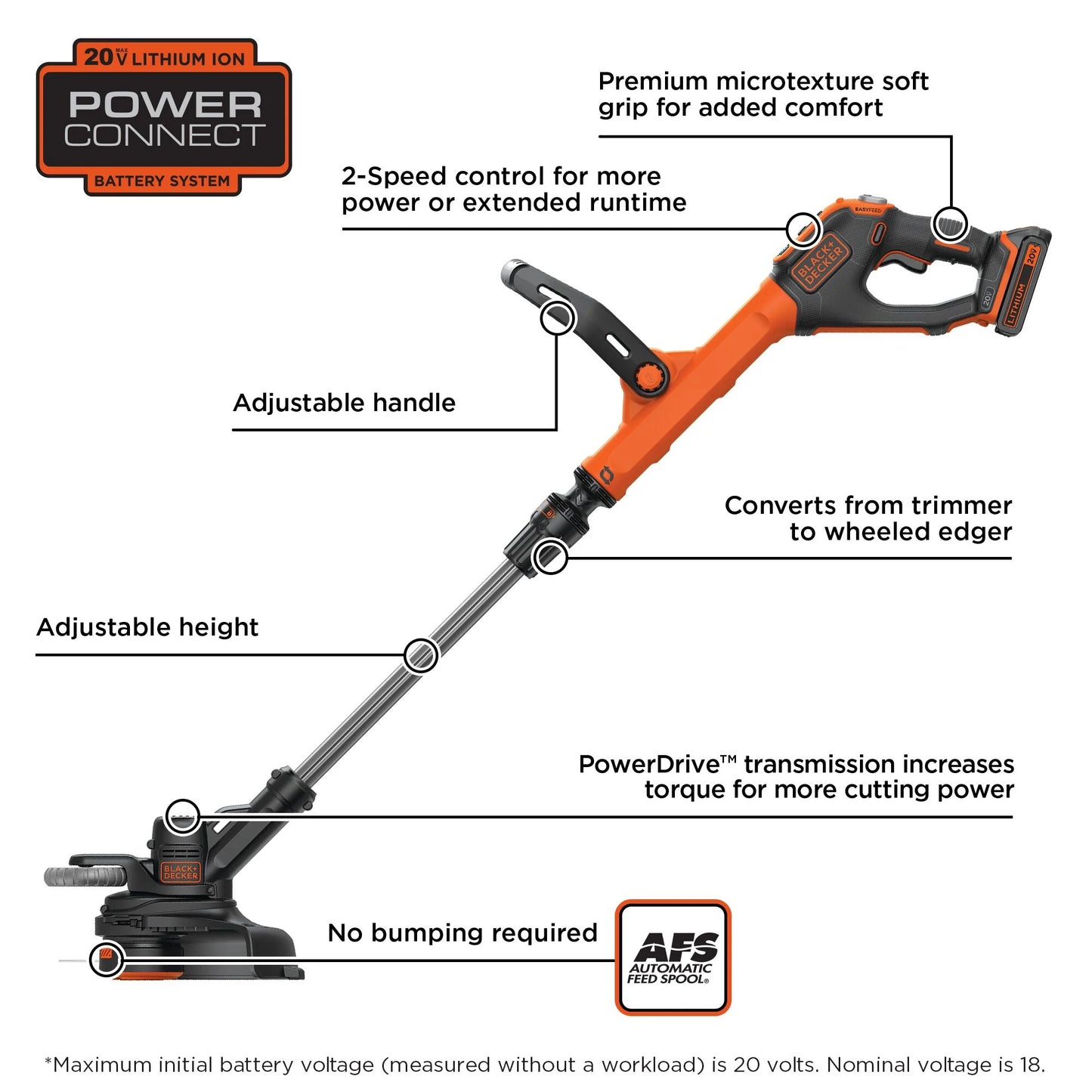 BLACK+DECKER 20V MAX* String Trimmer/Edger, 12-Inch, (LSTE525)