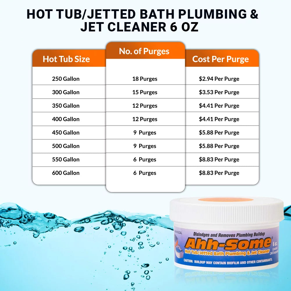 Ahh-Some- Hot Tub Cleaner, Clean Pipes &#038; Jets Gunk Build Up | Clear &#038; Soften Water For Jetted Tub or Swim Spa | Top Water Clarifier 6 oz